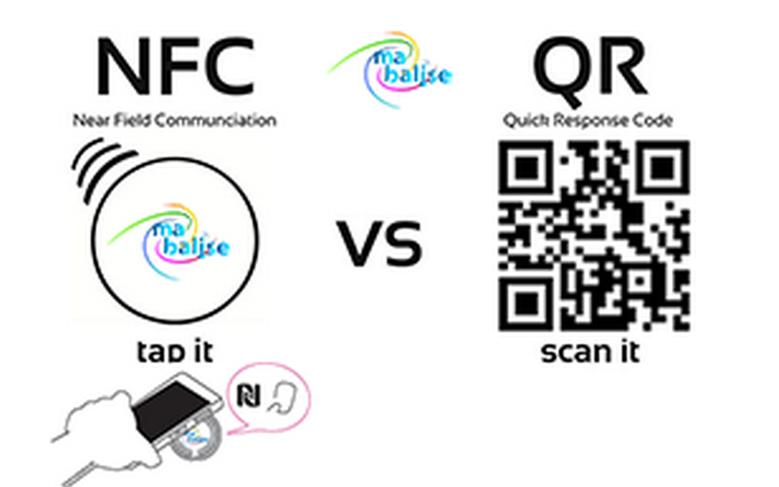 Quali sono i vantaggi dell'NFC rispetto al codice QR?